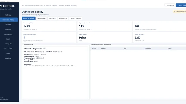 Dashboard analizy